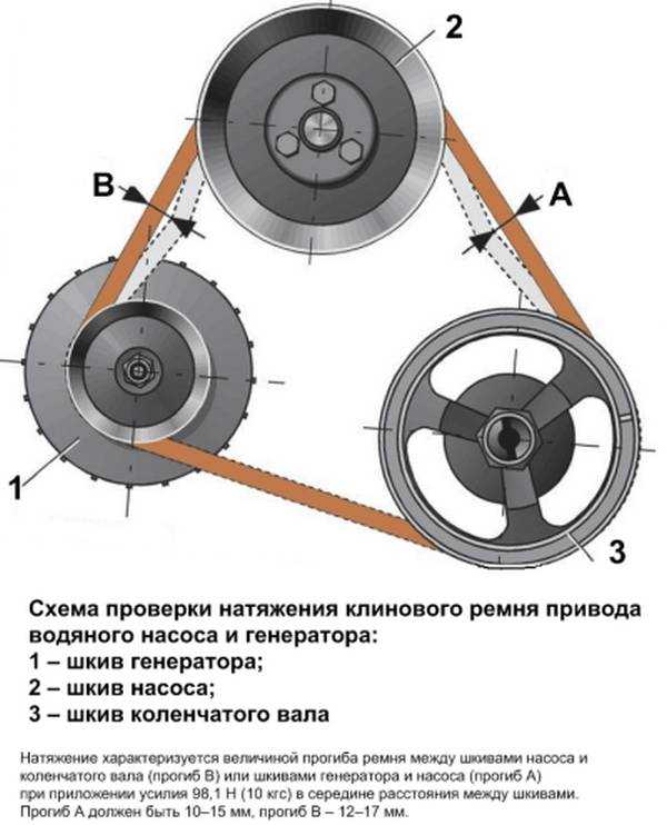 Схема натяжки ремня генератора