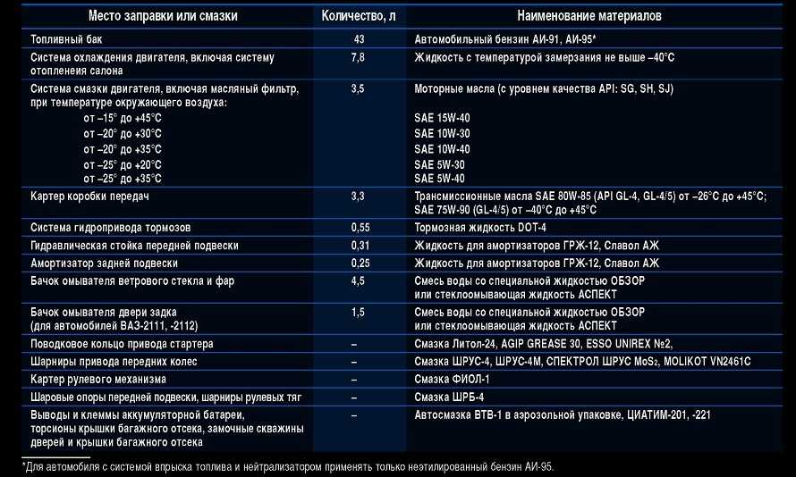 Ваз 21214: замена охлаждающей жидкости