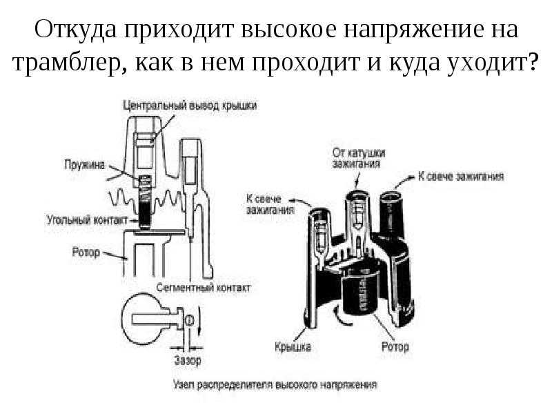 Схема высоковольтной катушки зажигания