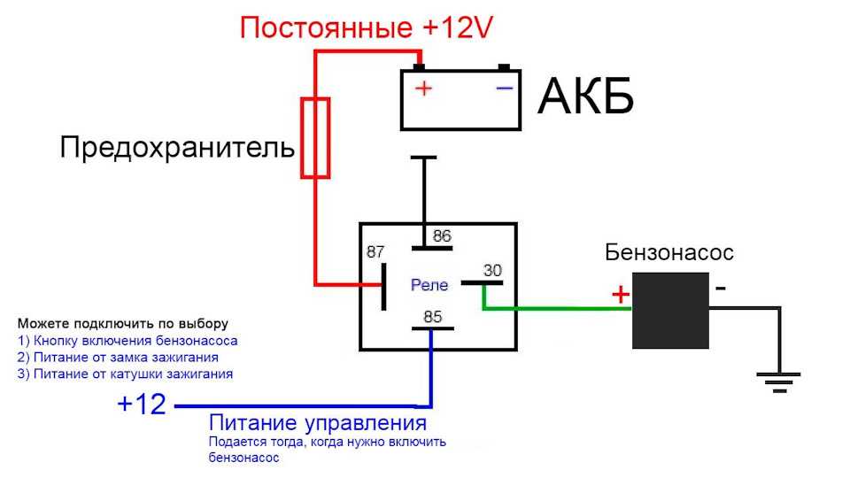 Не работает бензонасос газель 405 инжектор причины