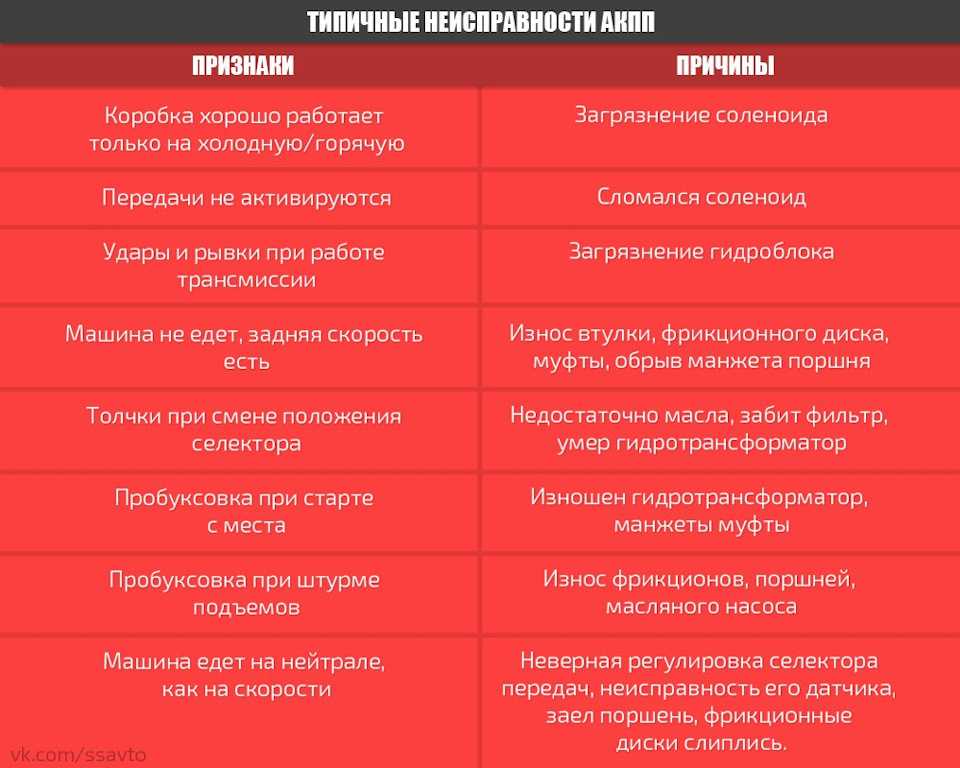 Не включаются передачи дэу нексия - журнал "автопарк"