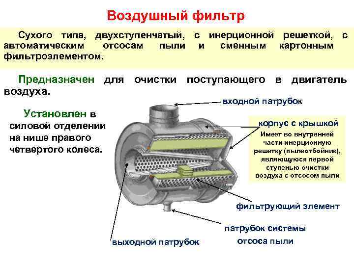 Схема воздушного фильтра