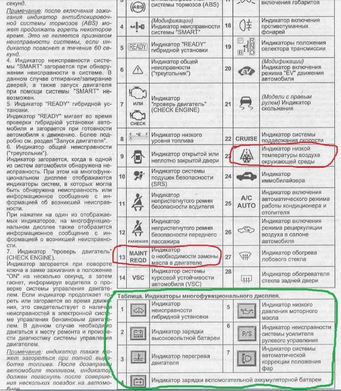 Значок «чек» в машине: как выглядит, что означает и когда загорается