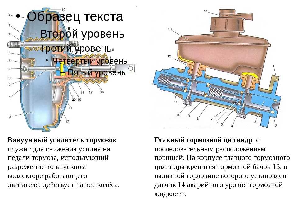 Схема тормозного цилиндра