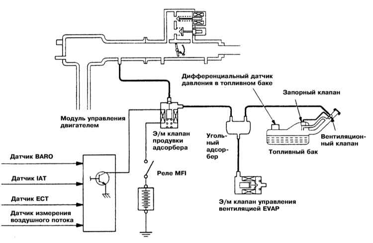 Система улавливания топливных испарений (evap) - общая информация, проверка состояния и замена компонентов honda - accord