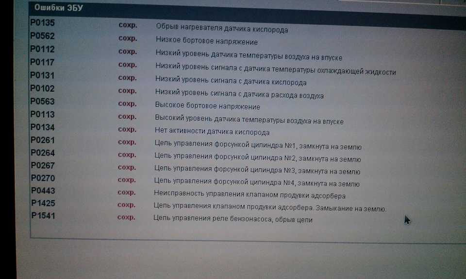 Приора ошибка 4 что это – автотоп