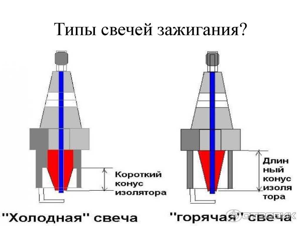 Схема свечей зажигания