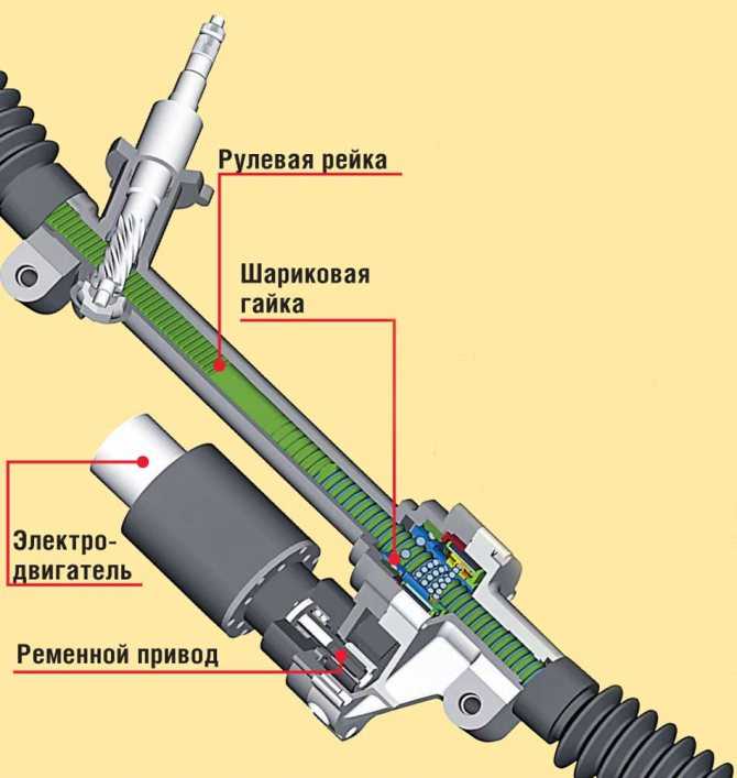 Туго крутится руль, возможные причины на Honda Accord 7 Что предпринять, если туго крутится руль на седьмом аккорде  Отвечают профессиональные эксперты портала