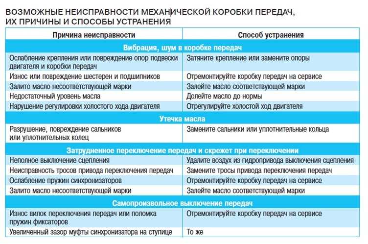 Признаки неисправности коробки передач ваз