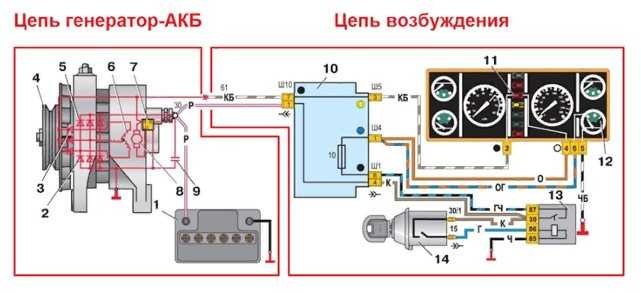 Приора ошибка 4 как устранить