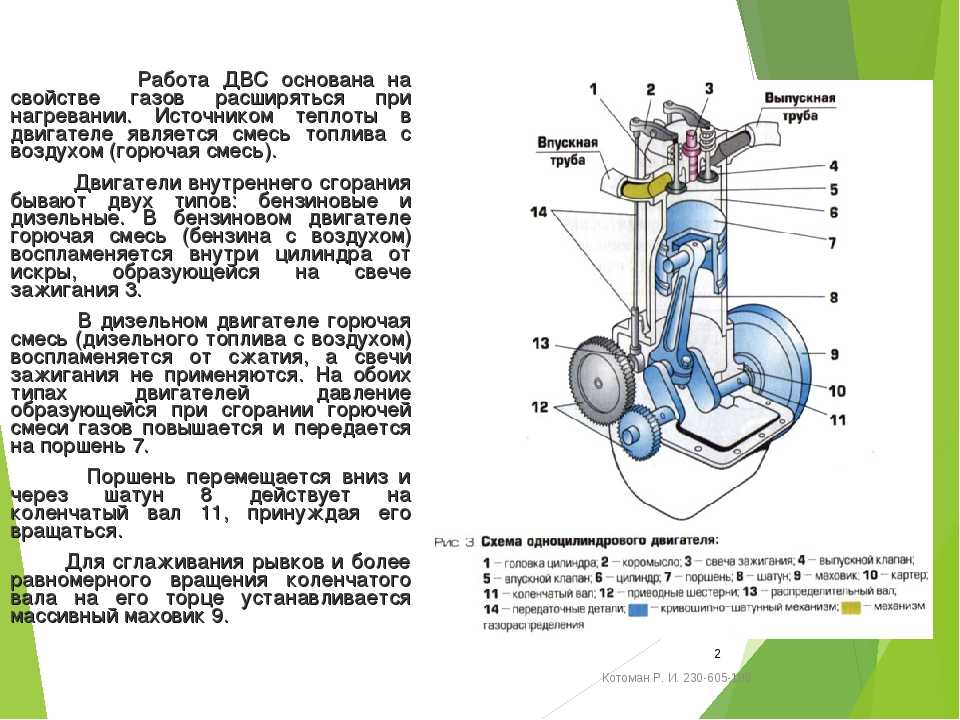 Из чего состоит двигатель автомобиля схема с описанием