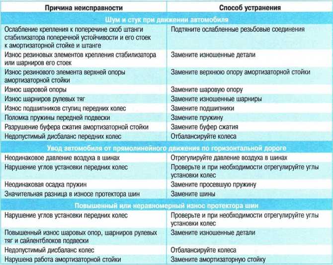 Замена ступичного подшипника kia sportage (киа спортэдж) 2, 3 и 4 поколений | статьи