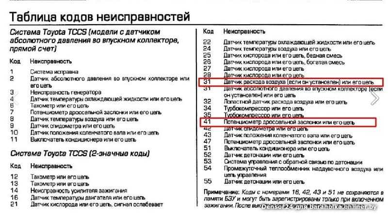 Ошибки ниссан кашкай: как диагностировать и устранить