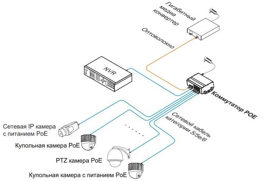 Функциональная схема коммутатора