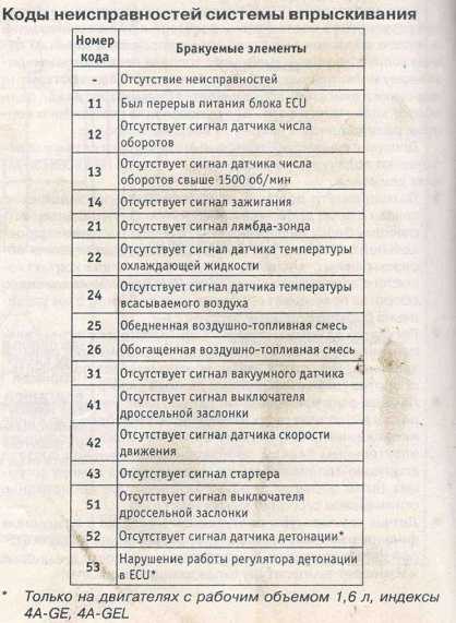 Ошибка в1423 тойота ярис