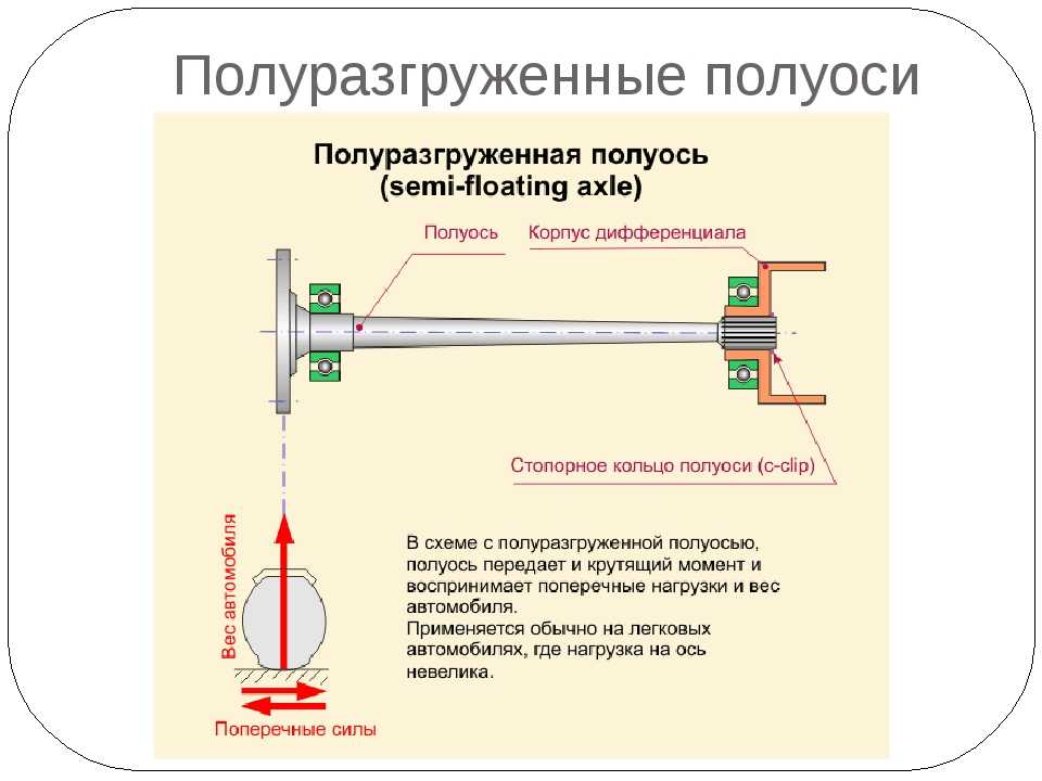 Длина полуосей. Схема разгруженной полуоси. Разгруженные и полуразгруженные полуоси. Полуразгруженная полуось устройство. Типы полуосей по нагруженности.