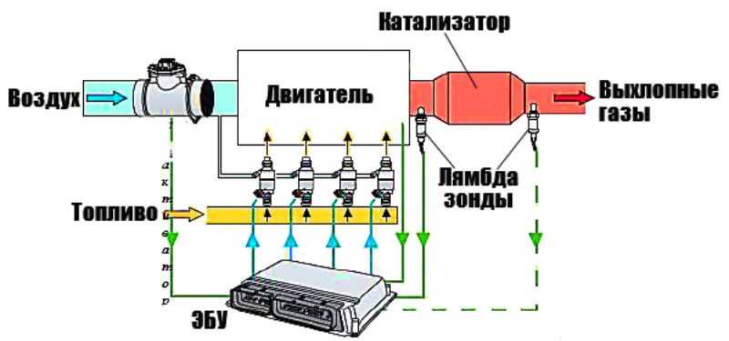 Диагностика и замена датчика кислорода своими руками | labavto.com