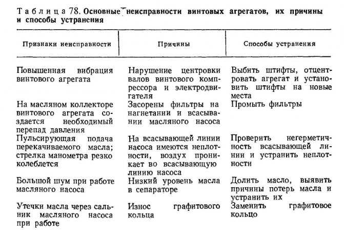 Найдены ошибки при форматной проверке на портале фсс – что это значит?