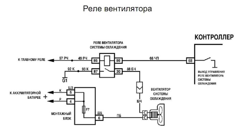 Перегрев системы охлаждения хендай солярис: причины, описание