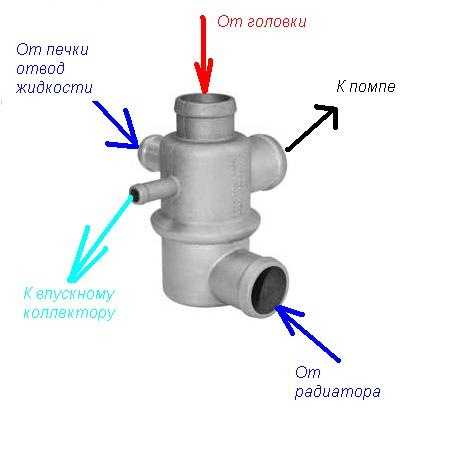 Что такое автомобильный термостат и как его проверить?