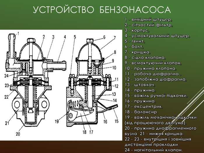 Схема работы погружного бензонасоса