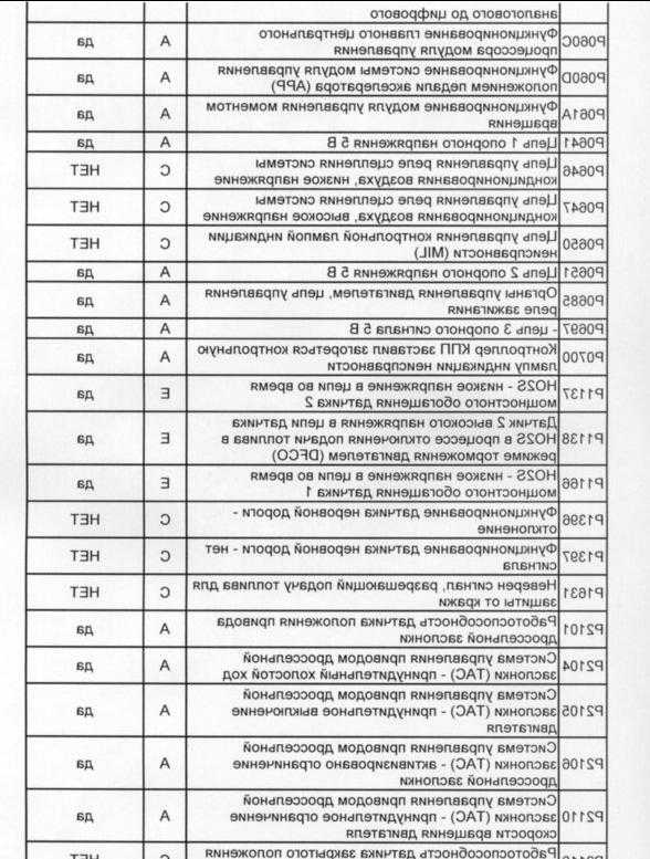 Коды неисправностей шевроле орландо