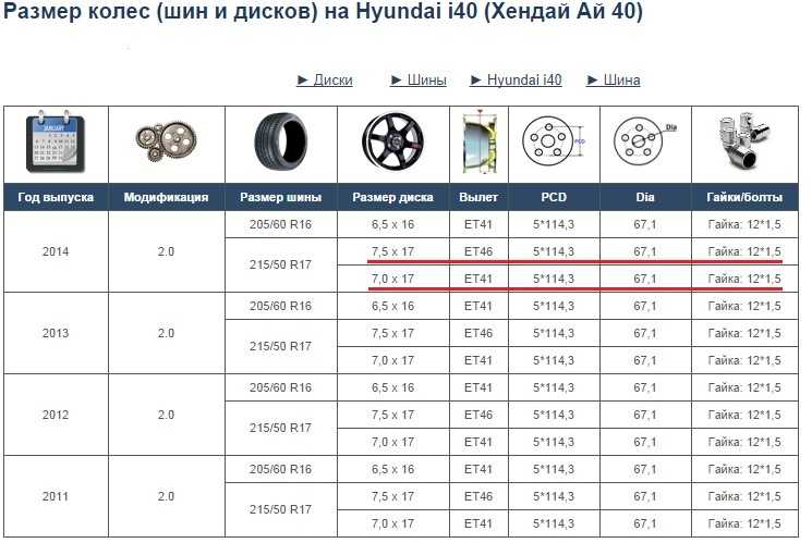 Опель корса какая разболтовка дисков