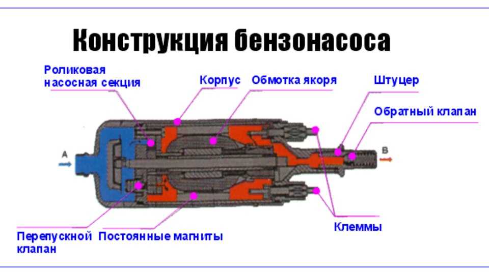 Топливный насос автомобиля: назначение виды принцип работы диагностика и замена - zetsila