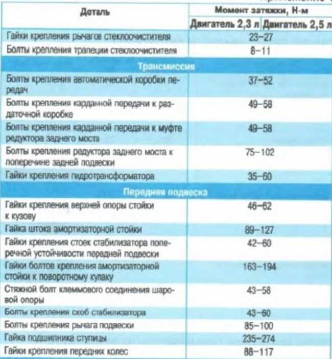 Крутящие моменты затяжки  vw passat variant (3b5) 1.8