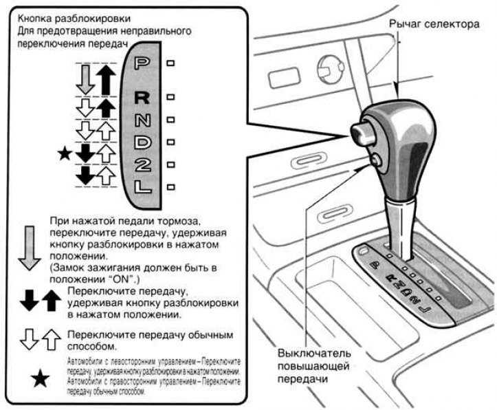 Акпп схема переключения