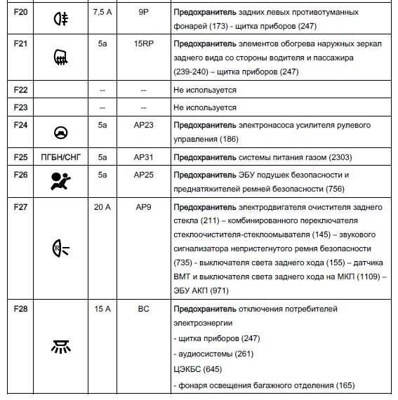 Рено дастер — блоки предохранителей и реле