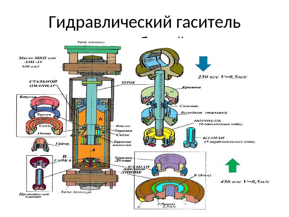 Колебания локомотива. Гидравлический гаситель колебаний электровоза вл80с. Гидравлический гаситель вл 80. Гидравлический гаситель колебаний пассажирского вагона. Конструкция гидравлического гасителя колебаний.