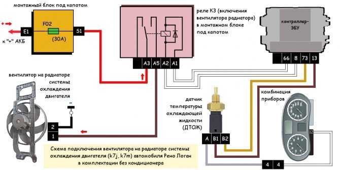 Что делать, если плохо греет печка фольксваген гольф 3