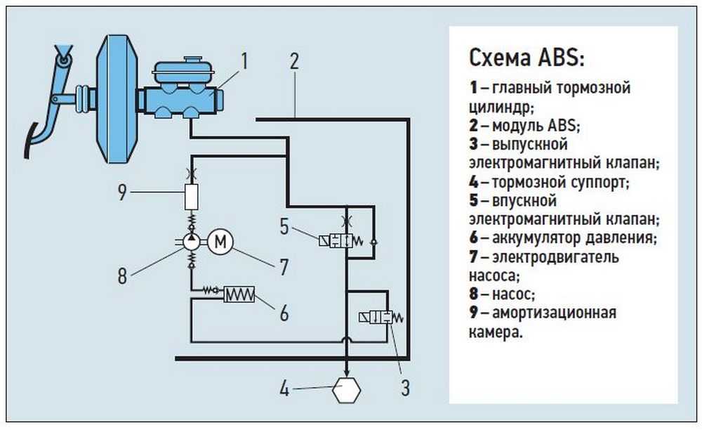 Схема тормозов авто