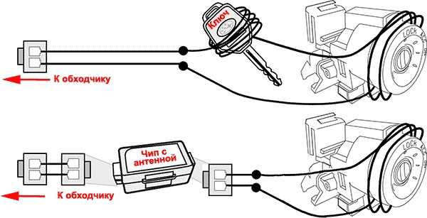 Как работает иммобилайзер в автомобиле схема