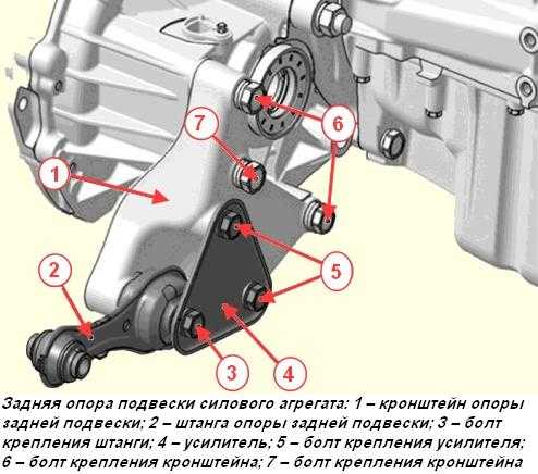 Подушки двигателя 2170 схема