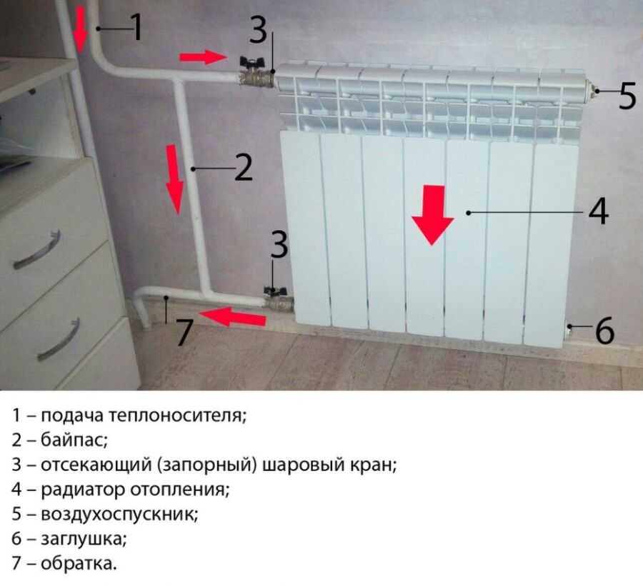 Принцип работы турбины. турбонаддув в автомобиле, плюсы.