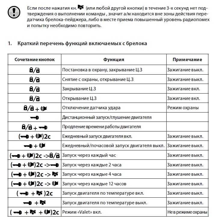 Сигнализация шериф не реагирует на брелок, не видит машину: что делать