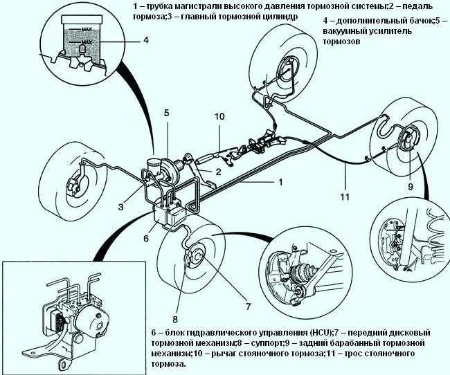 Схема абс тормозов