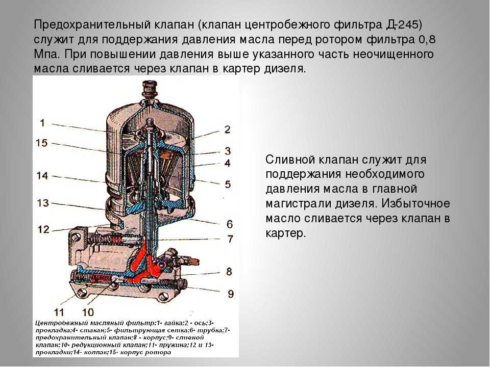 Давление открытия обгонного клапана в масляном фильтре