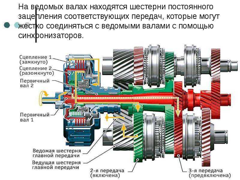 Передачи коробка механика схема