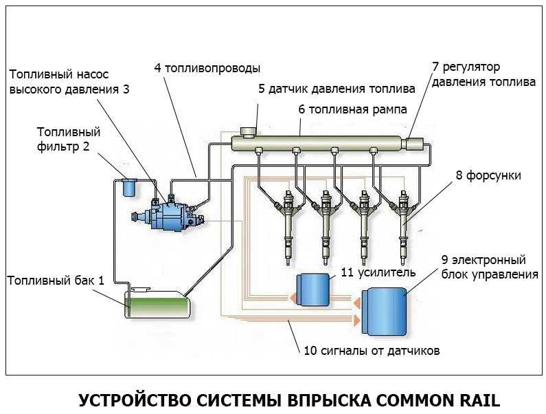 Почему не поступает топливо в карбюратор? основные причины и способы устранения поломки