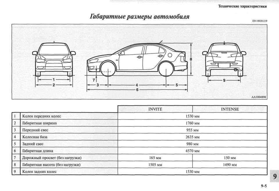 Норма расхода лансер 9