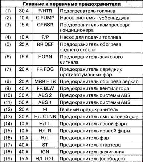 Сузуки гранд витара схема бензонасоса