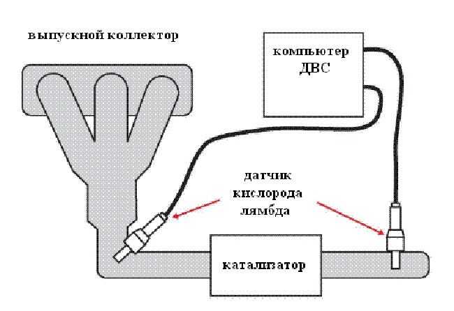 Схема подключения лямбда зонда