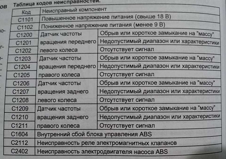 Ошибка на хендай солярис с1555