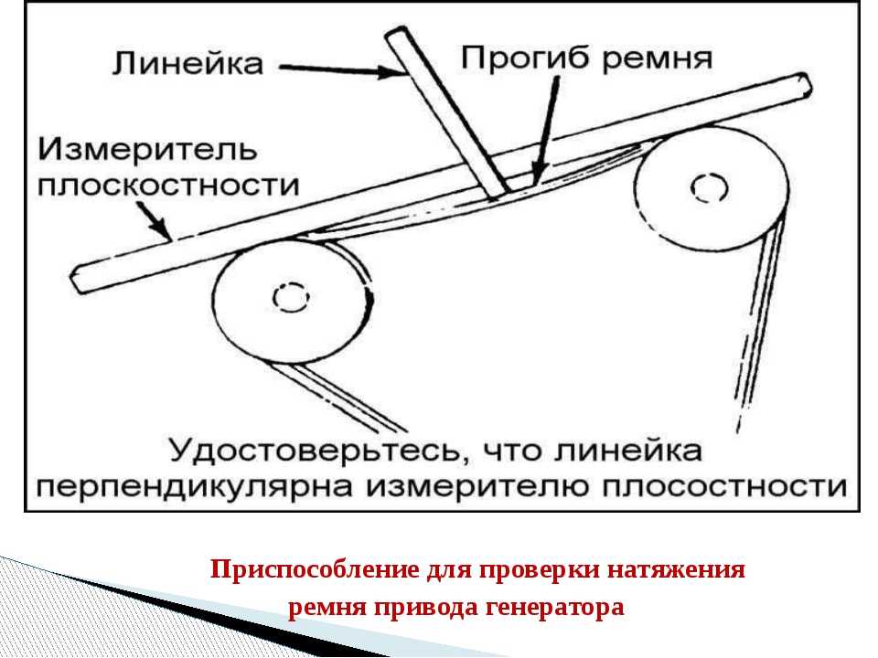 Схема натяжения ремня генератора