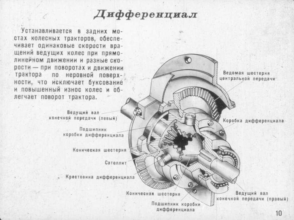 Схема главной передачи и дифференциала