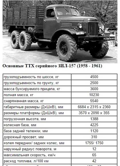 Двигатель на автомобиль зил 130: характеристики, неисправности и тюнинг