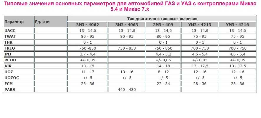 Двигатель 4e-fe: характеристика, конструкция, особенности, обслуживание, ремонт, тюнинг